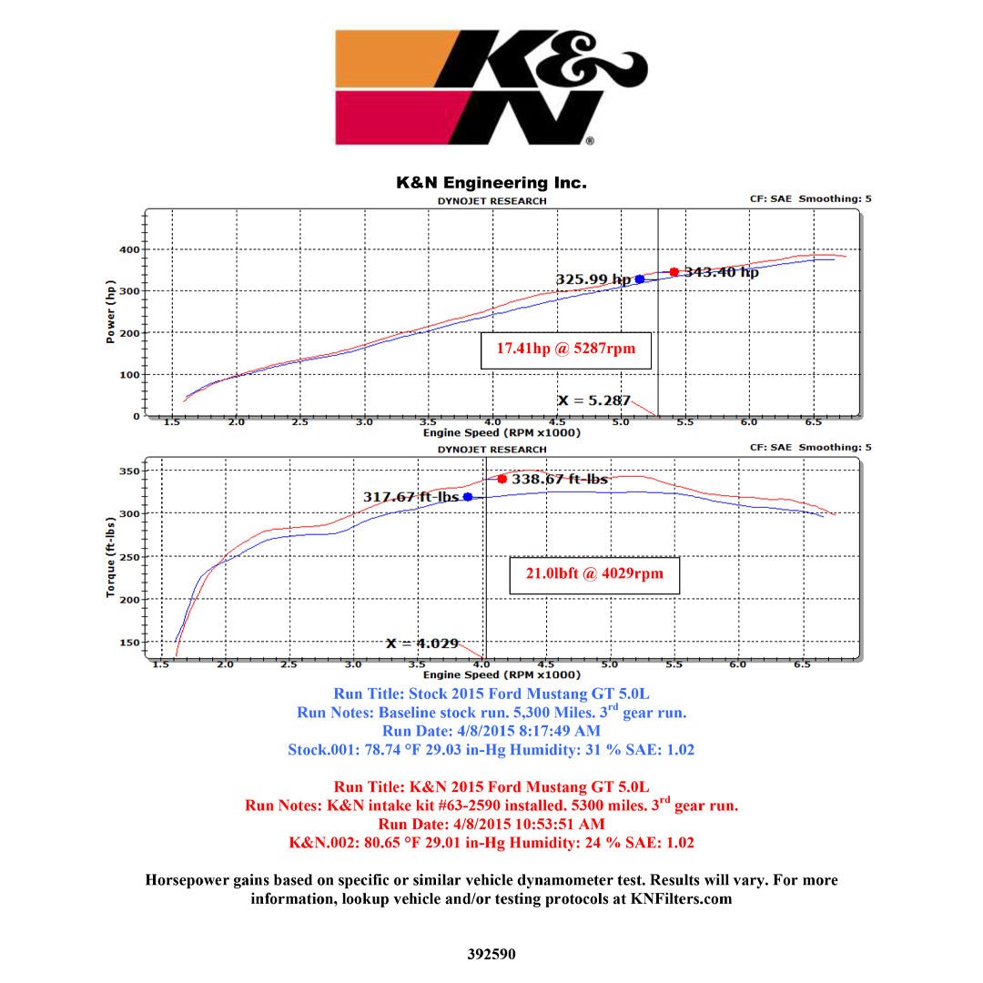 K&N Cold Air Intake (15-17 Mustang GT 5.0L)