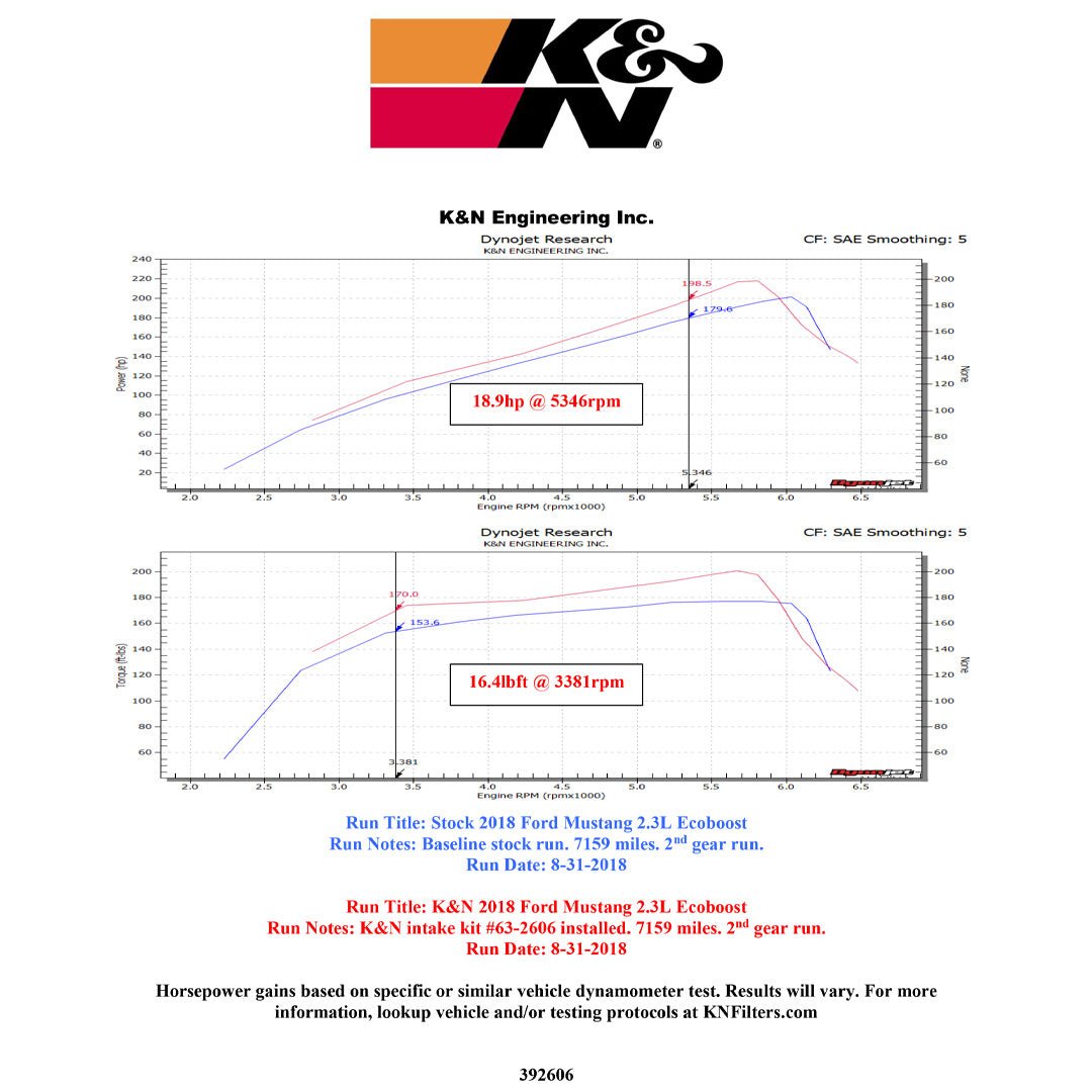 K&N Engineering Inc. performance graph on a white background