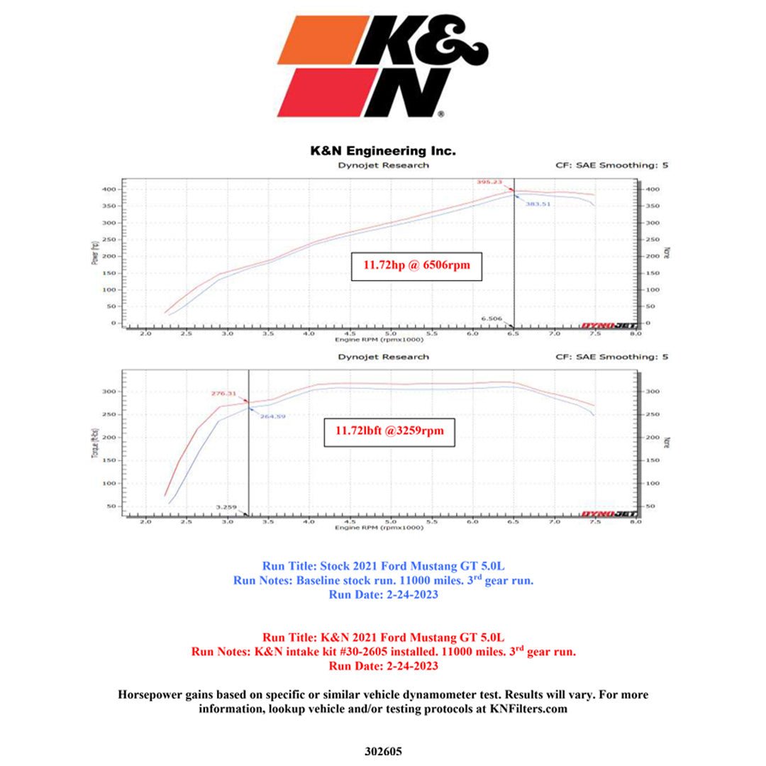 K&N Engineering Inc. performance graph on a white background