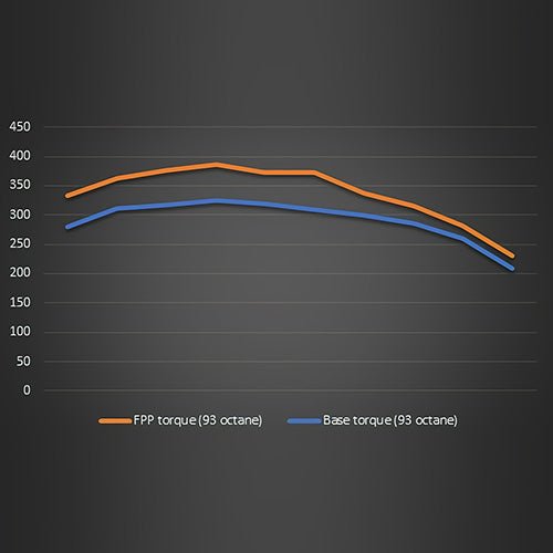 Bronco Ford Performance Calibration (21+ Bronco, 2.3L or 2.7L) - RTR Vehicles